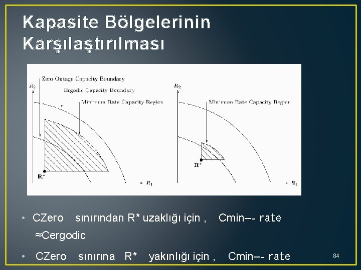 Kapasite Bölgelerinin Karşılaştırılması • CZero sınırından R* uzaklığı için , Cmin ‐rate ≈Cergodic •