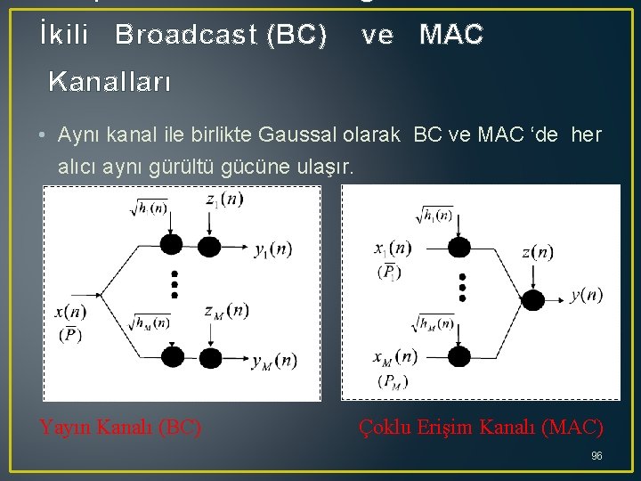 İkili Broadcast (BC) ve MAC Kanalları • Aynı kanal ile birlikte Gaussal olarak BC