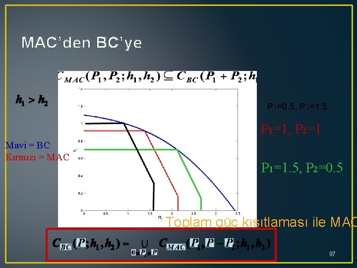 MAC’den BC’ye P 1=0. 5, P 2=1. 5 P 1=1, P 2=1 Mavi =