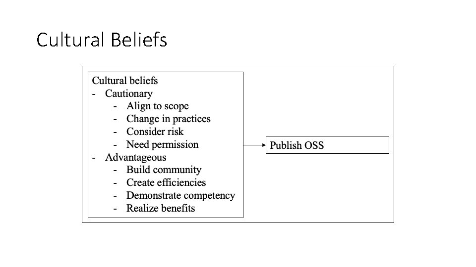 Cultural Beliefs Cultural Beliefs