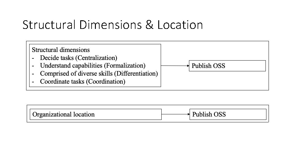 Structural Dimensions & Location Structural Dimensions & Location