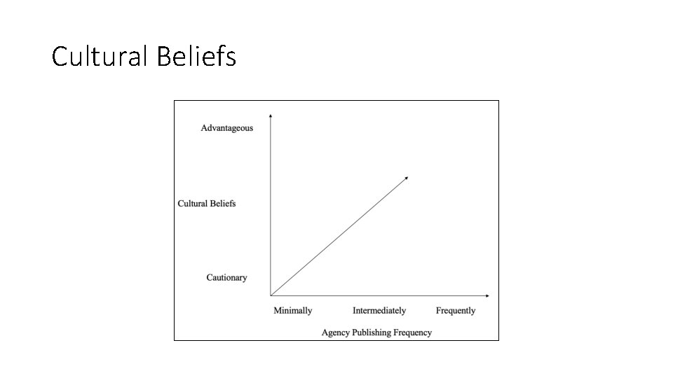 Cultural Beliefs Cultural Beliefs
