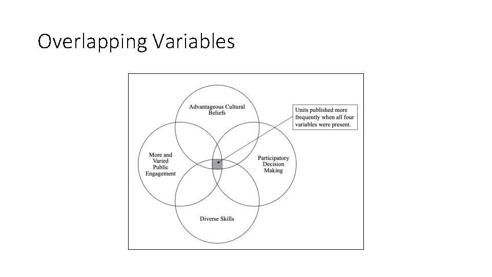 Overlapping Variables Overlapping Variables