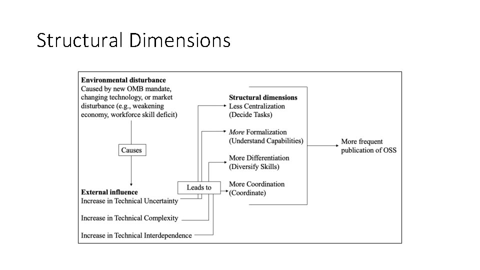 Structural Dimensions Structural Dimensions