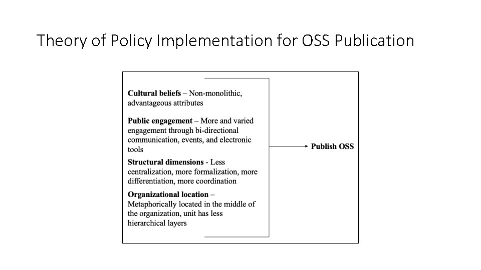 Theory of Policy Implementation for OSS Publication Theory of Policy Implementation for OSS Publication