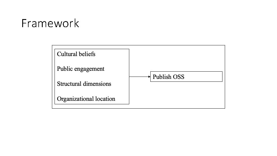 Framework Framework