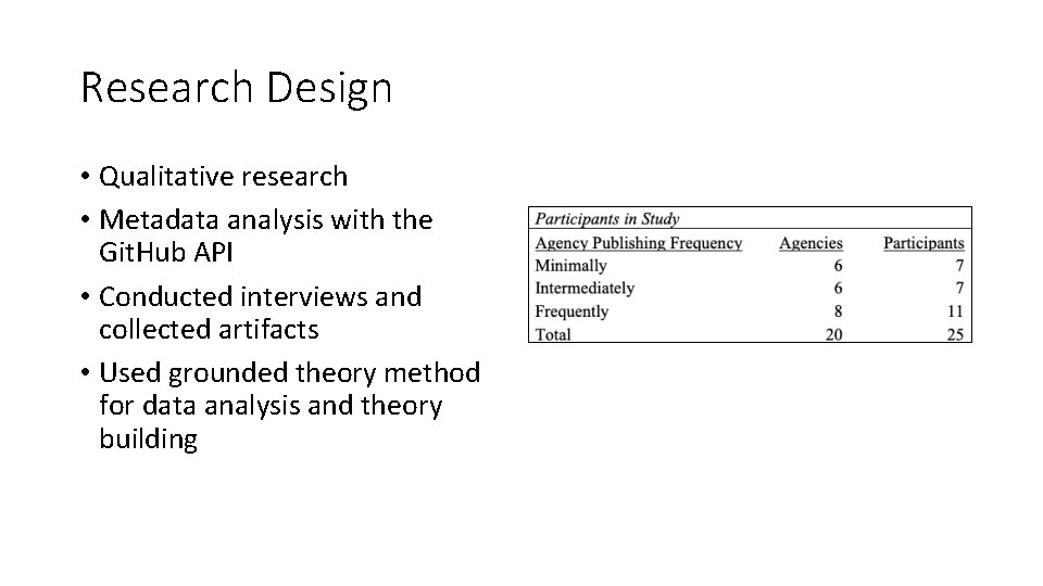 Research Design • Qualitative research • Metadata analysis with the Git. Hub API • Research Design • Qualitative research • Metadata analysis with the Git. Hub API •