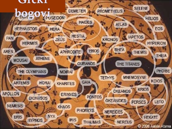 Grčki bogovi 