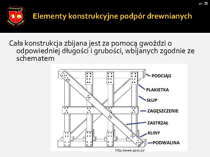 str. 25 Elementy konstrukcyjne podpór drewnianych Cała konstrukcja zbijana jest za pomocą gwoździ o