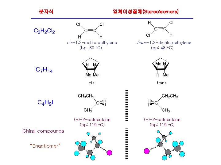 분자식 입체이성질체(Stereoisomers) cis-1, 2 -dichloroethylene (bp: 60 Chiral compounds “Enantiomer” o. C) trans-1, 2