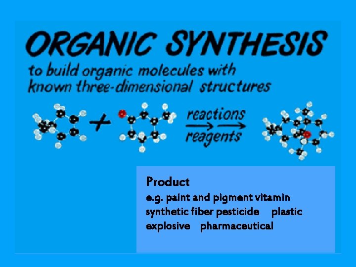 Product e. g. paint and pigment vitamin synthetic fiber pesticide plastic explosive pharmaceutical 