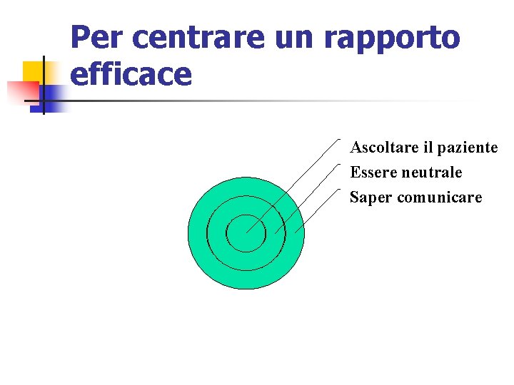 Per centrare un rapporto efficace Ascoltare il paziente Essere neutrale Saper comunicare 