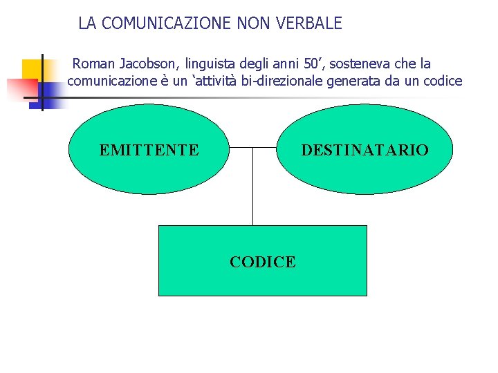  LA COMUNICAZIONE NON VERBALE Roman Jacobson, linguista degli anni 50’, sosteneva che la