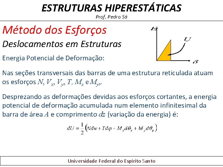 ESTRUTURAS HIPERESTÁTICAS Prof. Pedro Sá Método dos Esforços Deslocamentos em Estruturas Energia Potencial de