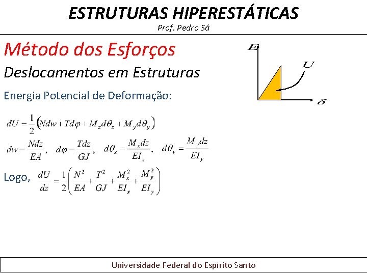 ESTRUTURAS HIPERESTÁTICAS Prof. Pedro Sá Método dos Esforços Deslocamentos em Estruturas Energia Potencial de