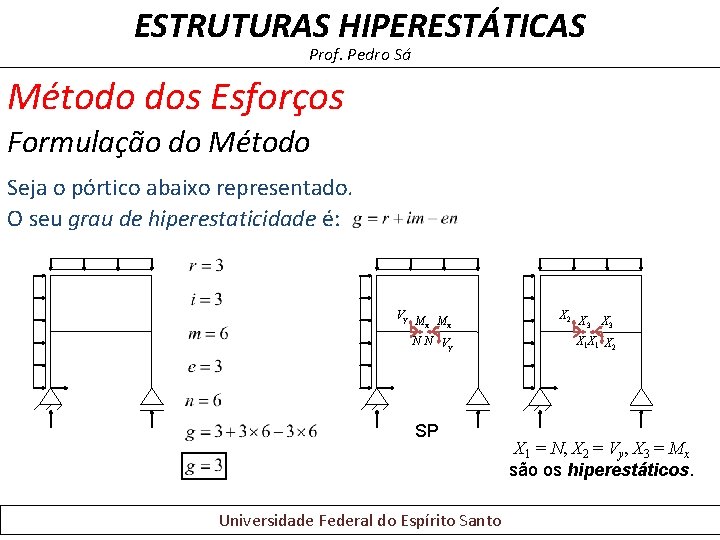 ESTRUTURAS HIPERESTÁTICAS Prof. Pedro Sá Método dos Esforços Formulação do Método Seja o pórtico