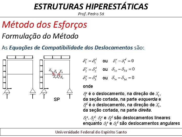 ESTRUTURAS HIPERESTÁTICAS Prof. Pedro Sá Método dos Esforços Formulação do Método As Equações de