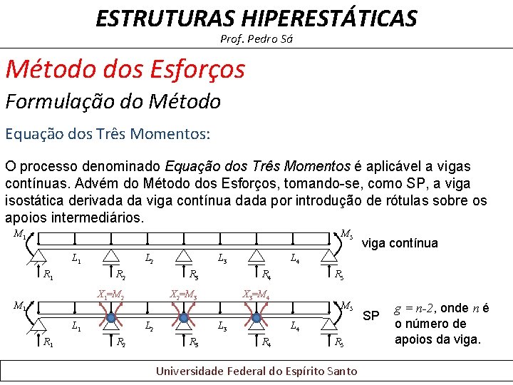 ESTRUTURAS HIPERESTÁTICAS Prof. Pedro Sá Método dos Esforços Formulação do Método Equação dos Três