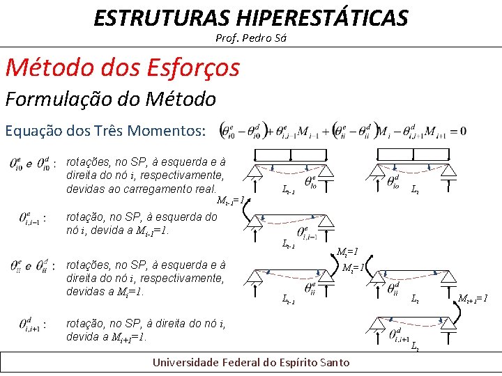 ESTRUTURAS HIPERESTÁTICAS Prof. Pedro Sá Método dos Esforços Formulação do Método Equação dos Três