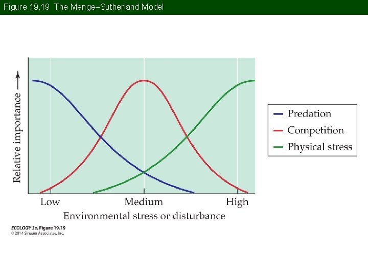 Figure 19. 19 The Menge–Sutherland Model 