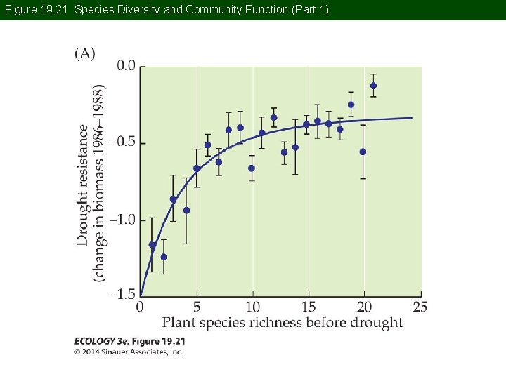 Figure 19. 21 Species Diversity and Community Function (Part 1) 