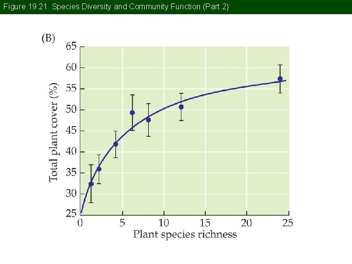 Figure 19. 21 Species Diversity and Community Function (Part 2) 