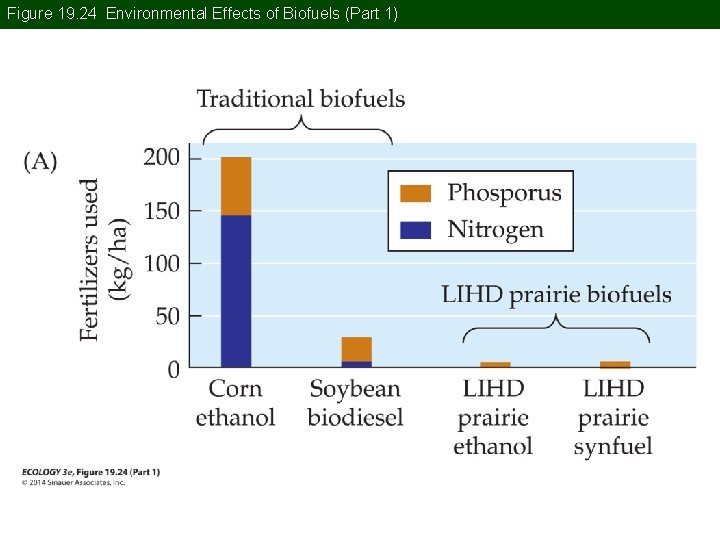 Figure 19. 24 Environmental Effects of Biofuels (Part 1) 