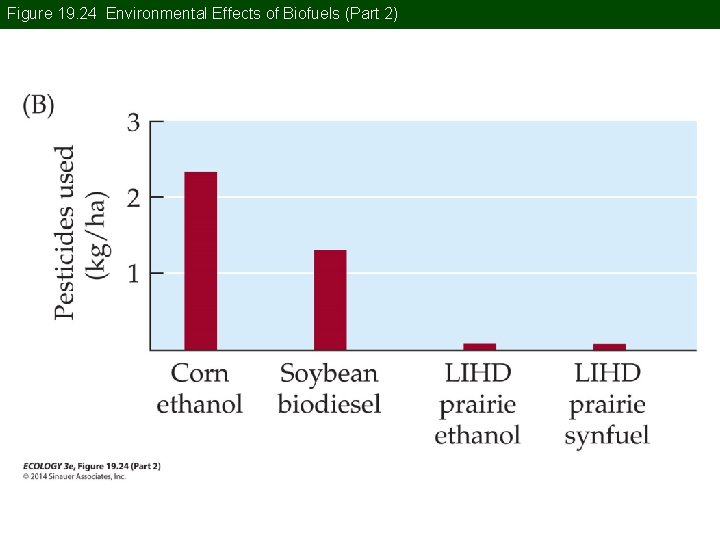 Figure 19. 24 Environmental Effects of Biofuels (Part 2) 