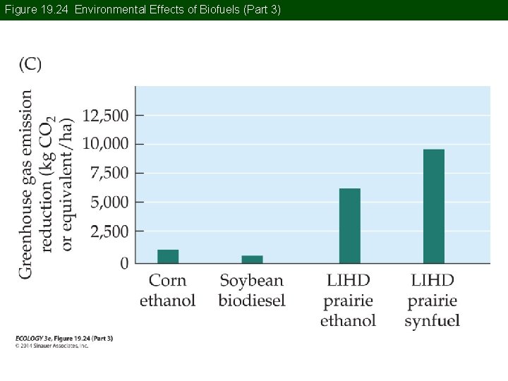 Figure 19. 24 Environmental Effects of Biofuels (Part 3) 