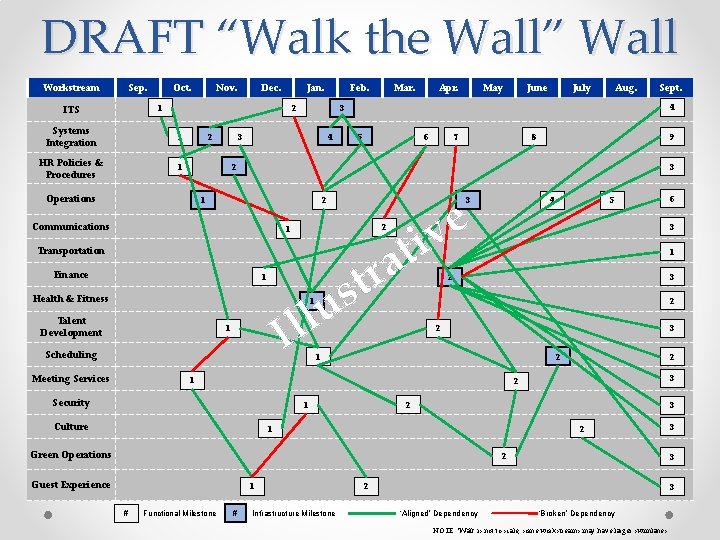 DRAFT “Walk the Wall” Wall Workstream Sep. Oct. Nov. Dec. Jan. 1 ITS Feb.
