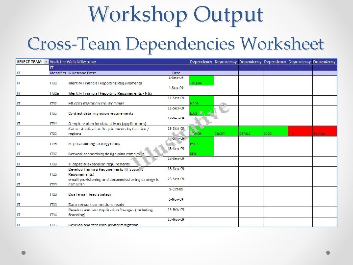 Workshop Output Cross-Team Dependencies Worksheet u l Il r t s i t a