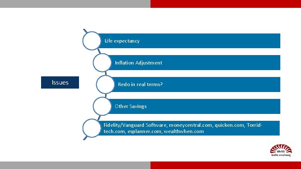 Life expectancy Inflation Adjustment Issues Redo in real terms? Other Savings Fidelity/Vanguard Software, moneycentral.