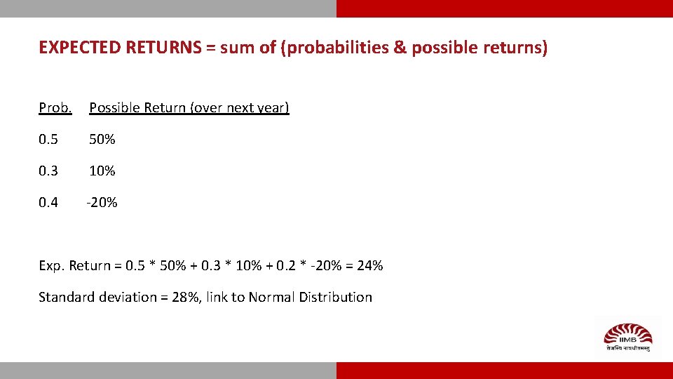 EXPECTED RETURNS = sum of (probabilities & possible returns) Prob. Possible Return (over next