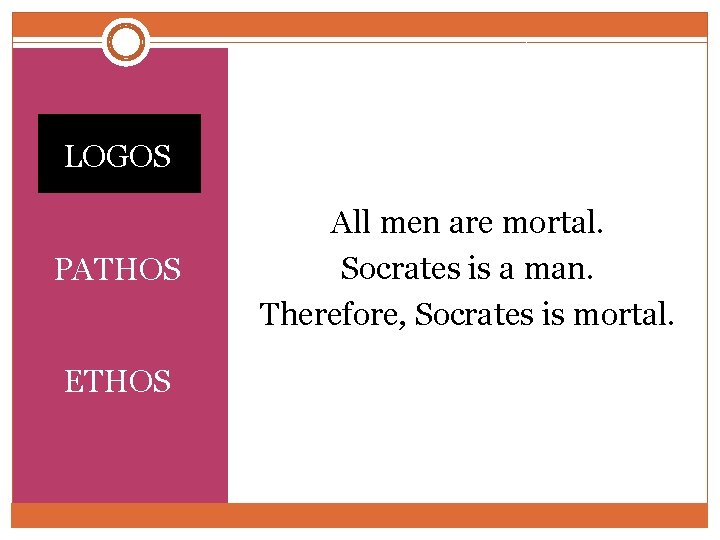 LOGOS PATHOS ETHOS All men are mortal. Socrates is a man. Therefore, Socrates is
