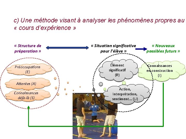 c) Une méthode visant à analyser les phénomènes propres au « cours d’expérience »