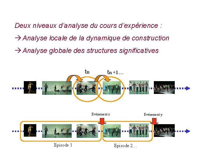 Deux niveaux d’analyse du cours d’expérience : Analyse locale de la dynamique de construction