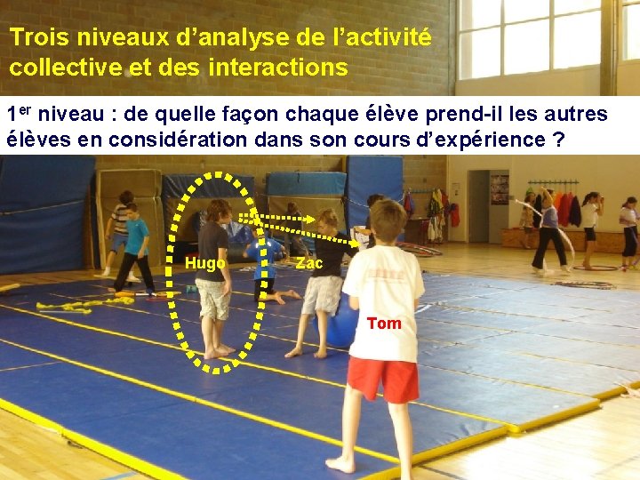 Trois niveaux d’analyse de l’activité collective et des interactions 1 er niveau : de Trois niveaux d’analyse de l’activité collective et des interactions 1 er niveau : de