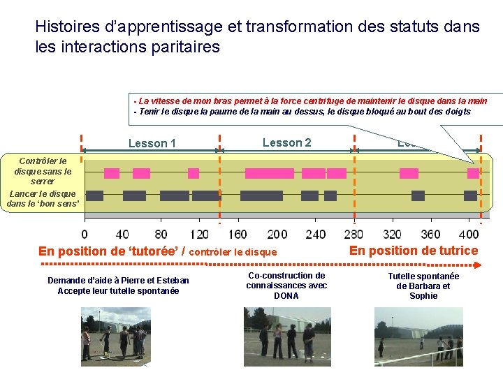 Histoires d’apprentissage et transformation des statuts dans les interactions paritaires - La vitesse de