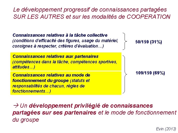 Le développement progressif de connaissances partagées SUR LES AUTRES et sur les modalités de Le développement progressif de connaissances partagées SUR LES AUTRES et sur les modalités de
