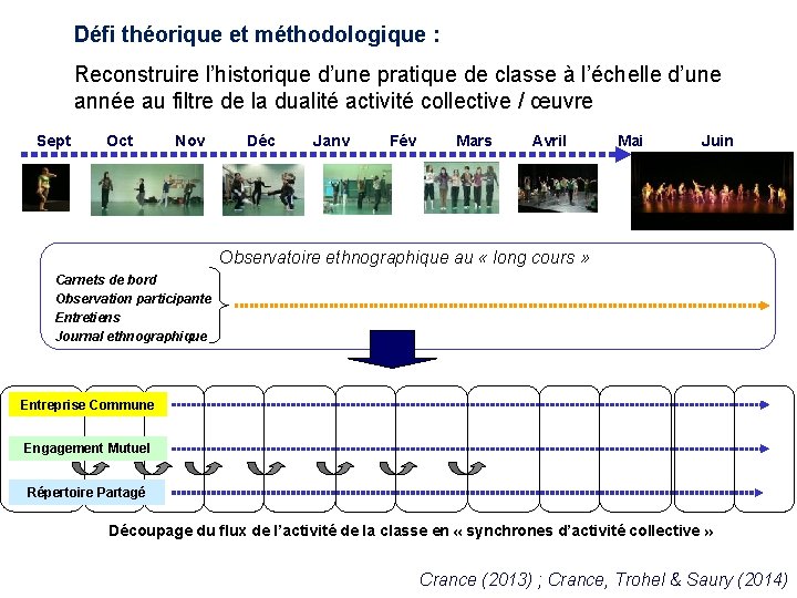 Défi théorique et méthodologique : Reconstruire l’historique d’une pratique de classe à l’échelle d’une