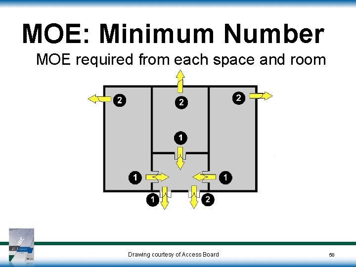 MOE: Minimum Number MOE required from each space and room Drawing courtesy of Access