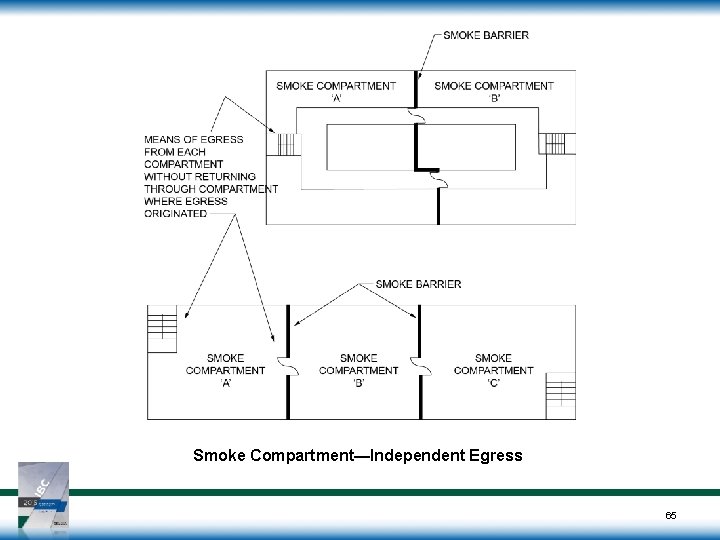 Smoke Compartment—Independent Egress 65 