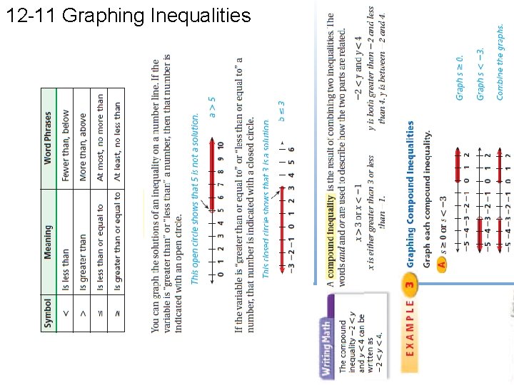 12 -11 Graphing Inequalities 