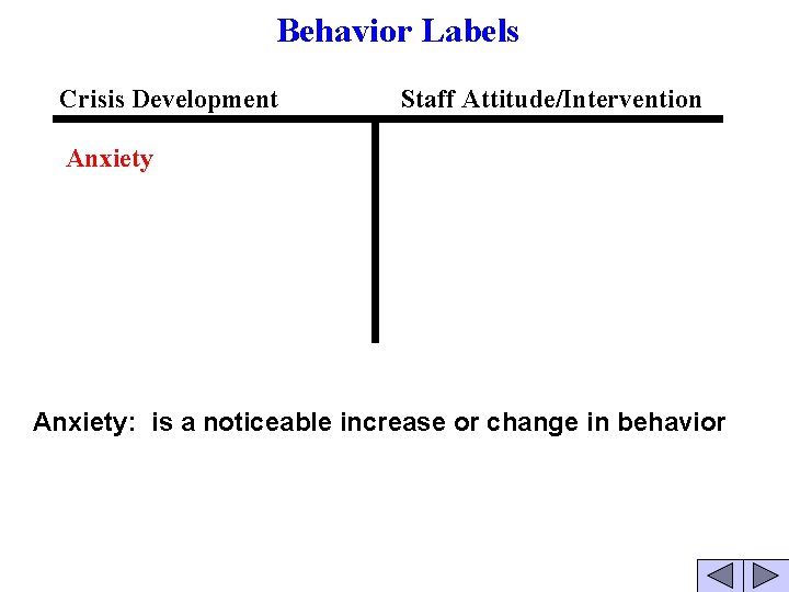 Behavior Labels Crisis Development Staff Attitude/Intervention Anxiety: is a noticeable increase or change in