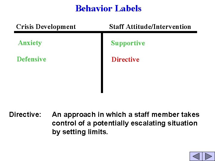 Behavior Labels Crisis Development Staff Attitude/Intervention Anxiety Supportive Defensive Directive: An approach in which