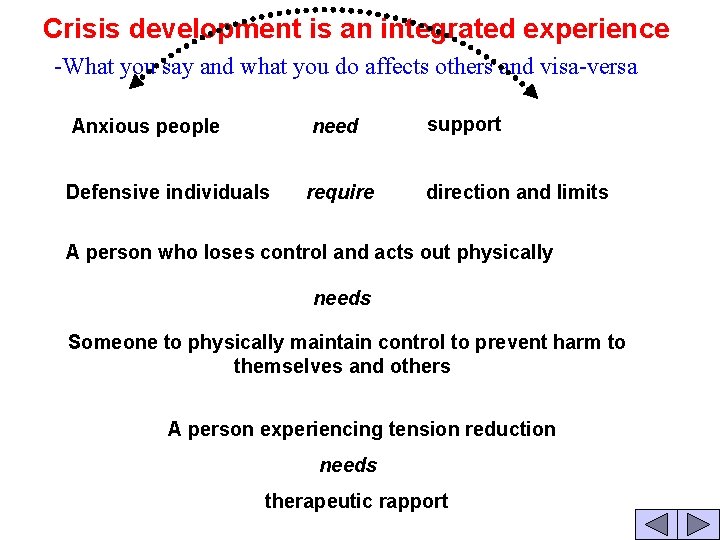 Crisis development is an integrated experience -What you say and what you do affects