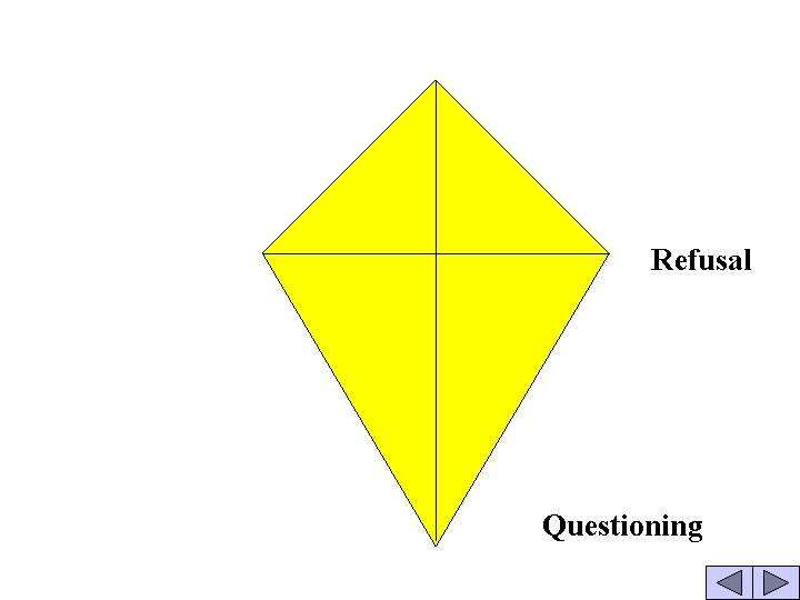 Refusal Questioning 