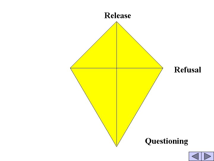  Release Refusal Questioning 