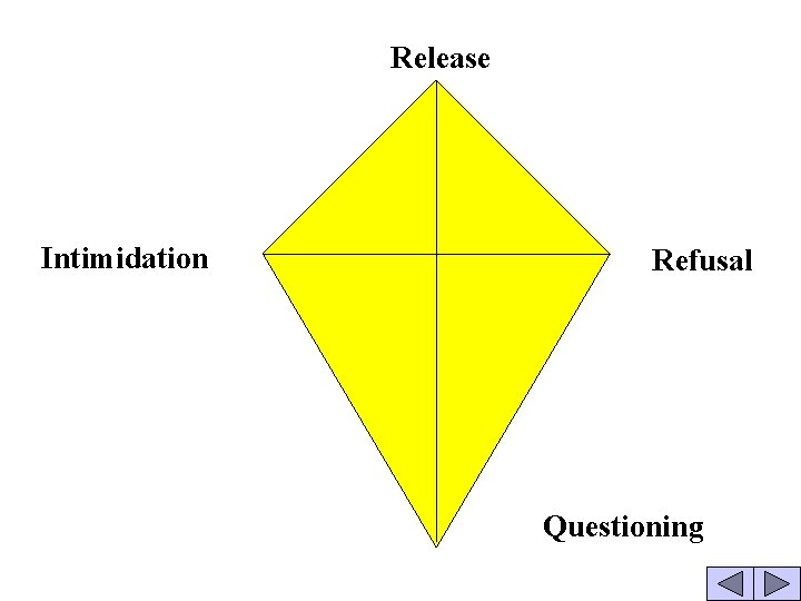  Release Intimidation Refusal Questioning 