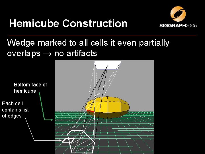 Hemicube Construction Rasterize soft shadow volumes a hemicube Wedge marked to all cells it Hemicube Construction Rasterize soft shadow volumes a hemicube Wedge marked to all cells it